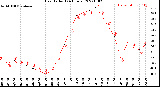 Milwaukee Weather Heat Index<br>(24 Hours)