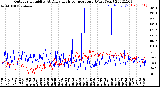 Milwaukee Weather Outdoor Humidity<br>At Daily High<br>Temperature<br>(Past Year)