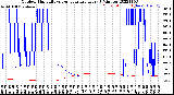 Milwaukee Weather Outdoor Humidity<br>vs Temperature<br>Every 5 Minutes