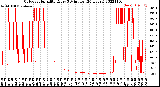 Milwaukee Weather Outdoor Humidity<br>Every 5 Minutes<br>(24 Hours)