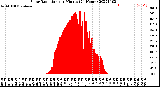 Milwaukee Weather Solar Radiation<br>per Minute<br>(24 Hours)