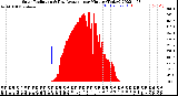 Milwaukee Weather Solar Radiation<br>& Day Average<br>per Minute<br>(Today)