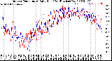 Milwaukee Weather Outdoor Temperature<br>Daily High<br>(Past/Previous Year)