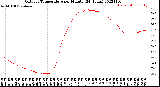 Milwaukee Weather Outdoor Temperature<br>per Minute<br>(24 Hours)