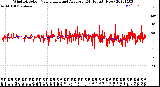 Milwaukee Weather Wind Direction<br>Normalized and Average<br>(24 Hours) (New)