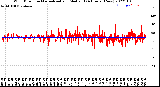 Milwaukee Weather Wind Direction<br>Normalized and Median<br>(24 Hours) (New)