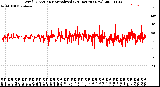 Milwaukee Weather Wind Direction<br>Normalized<br>(24 Hours) (New)