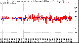 Milwaukee Weather Wind Direction<br>Normalized and Average<br>(24 Hours) (Old)