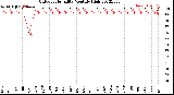 Milwaukee Weather Outdoor Humidity<br>Monthly High