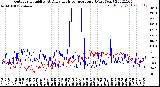 Milwaukee Weather Outdoor Humidity<br>At Daily High<br>Temperature<br>(Past Year)