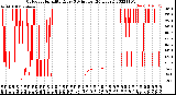 Milwaukee Weather Outdoor Humidity<br>Every 5 Minutes<br>(24 Hours)