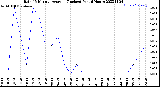 Milwaukee Weather Rain<br>15 Minute Average<br>(Inches)<br>Past 6 Hours