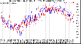 Milwaukee Weather Outdoor Temperature<br>Daily High<br>(Past/Previous Year)