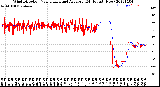 Milwaukee Weather Wind Direction<br>Normalized and Average<br>(24 Hours) (New)