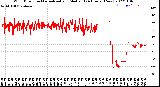 Milwaukee Weather Wind Direction<br>Normalized and Median<br>(24 Hours) (New)