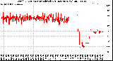 Milwaukee Weather Wind Direction<br>Normalized<br>(24 Hours) (New)