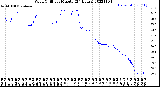 Milwaukee Weather Wind Chill<br>per Minute<br>(24 Hours)