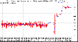 Milwaukee Weather Wind Direction<br>Normalized and Average<br>(24 Hours) (Old)