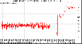 Milwaukee Weather Wind Direction<br>Normalized<br>(24 Hours) (Old)