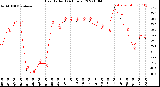 Milwaukee Weather Heat Index<br>(24 Hours)