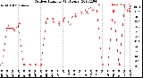 Milwaukee Weather Outdoor Humidity<br>(24 Hours)