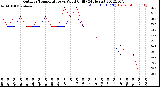 Milwaukee Weather Outdoor Temperature<br>vs Wind Chill<br>(24 Hours)