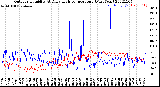 Milwaukee Weather Outdoor Humidity<br>At Daily High<br>Temperature<br>(Past Year)