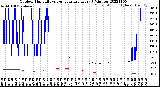 Milwaukee Weather Outdoor Humidity<br>vs Temperature<br>Every 5 Minutes