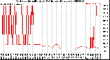 Milwaukee Weather Outdoor Humidity<br>Every 5 Minutes<br>(24 Hours)