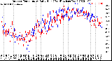 Milwaukee Weather Outdoor Temperature<br>Daily High<br>(Past/Previous Year)