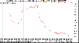 Milwaukee Weather Outdoor Temperature<br>vs Heat Index<br>per Minute<br>(24 Hours)