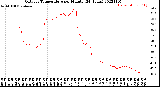 Milwaukee Weather Outdoor Temperature<br>per Minute<br>(24 Hours)