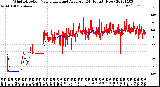 Milwaukee Weather Wind Direction<br>Normalized and Average<br>(24 Hours) (New)