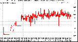 Milwaukee Weather Wind Direction<br>Normalized and Median<br>(24 Hours) (New)