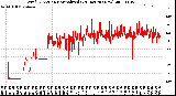 Milwaukee Weather Wind Direction<br>Normalized<br>(24 Hours) (New)