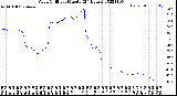 Milwaukee Weather Wind Chill<br>per Minute<br>(24 Hours)