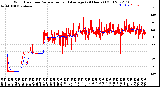 Milwaukee Weather Wind Direction<br>Normalized and Average<br>(24 Hours) (Old)