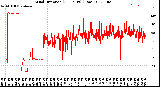 Milwaukee Weather Wind Direction<br>(24 Hours) (Raw)