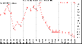 Milwaukee Weather Heat Index<br>(24 Hours)