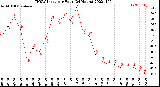 Milwaukee Weather THSW Index<br>per Hour<br>(24 Hours)