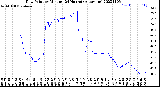 Milwaukee Weather Dew Point<br>by Minute<br>(24 Hours) (Alternate)