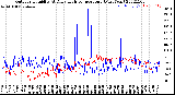 Milwaukee Weather Outdoor Humidity<br>At Daily High<br>Temperature<br>(Past Year)