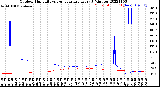 Milwaukee Weather Outdoor Humidity<br>vs Temperature<br>Every 5 Minutes