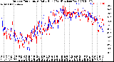 Milwaukee Weather Outdoor Temperature<br>Daily High<br>(Past/Previous Year)