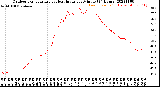 Milwaukee Weather Outdoor Temperature<br>vs Heat Index<br>per Minute<br>(24 Hours)