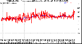 Milwaukee Weather Wind Direction<br>Normalized and Average<br>(24 Hours) (New)