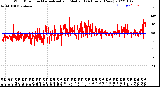 Milwaukee Weather Wind Direction<br>Normalized and Median<br>(24 Hours) (New)