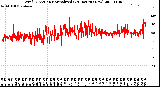 Milwaukee Weather Wind Direction<br>Normalized<br>(24 Hours) (New)