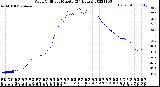 Milwaukee Weather Wind Chill<br>per Minute<br>(24 Hours)