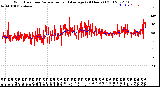 Milwaukee Weather Wind Direction<br>Normalized and Average<br>(24 Hours) (Old)